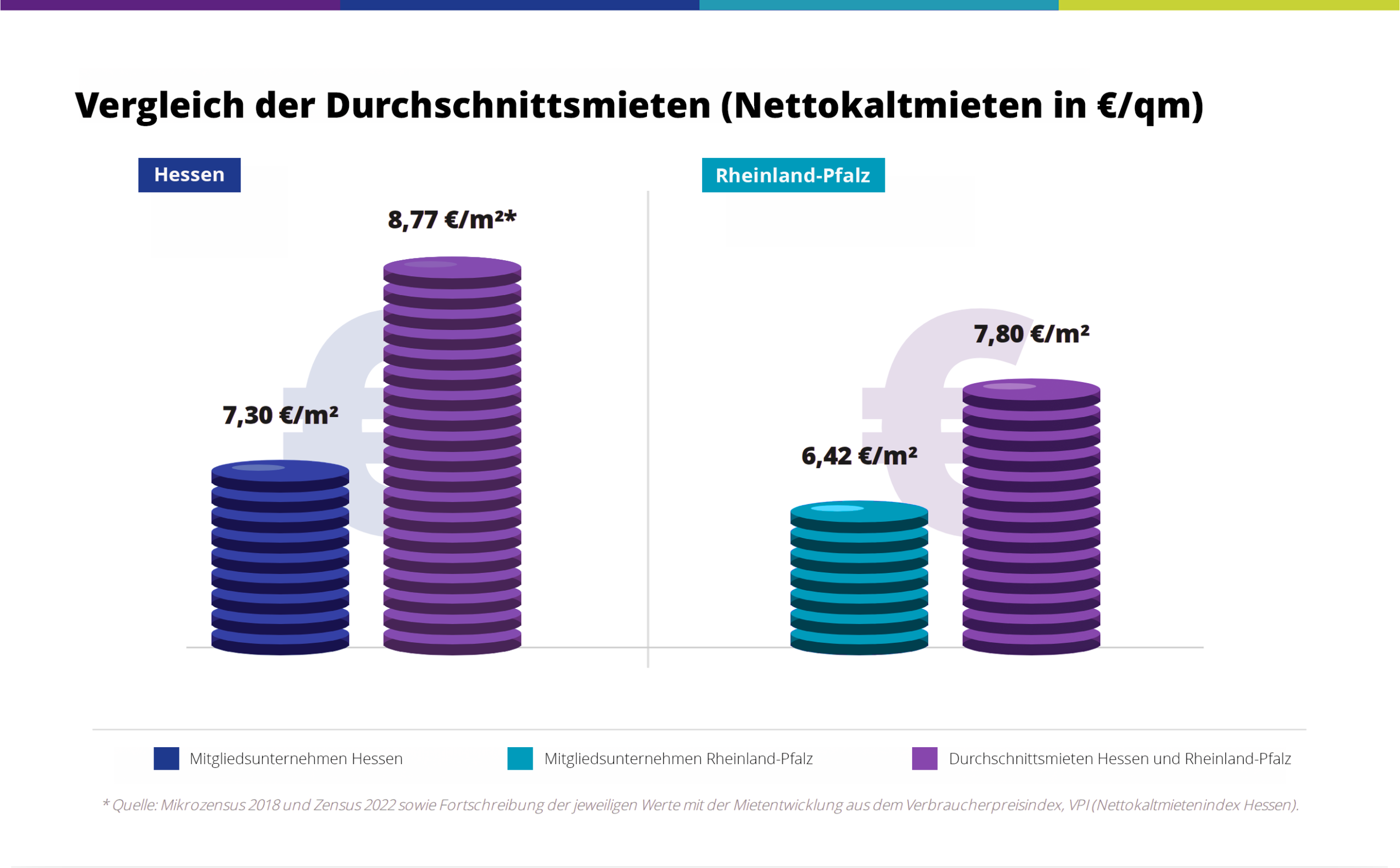 Mietendurschnitt_final_neu