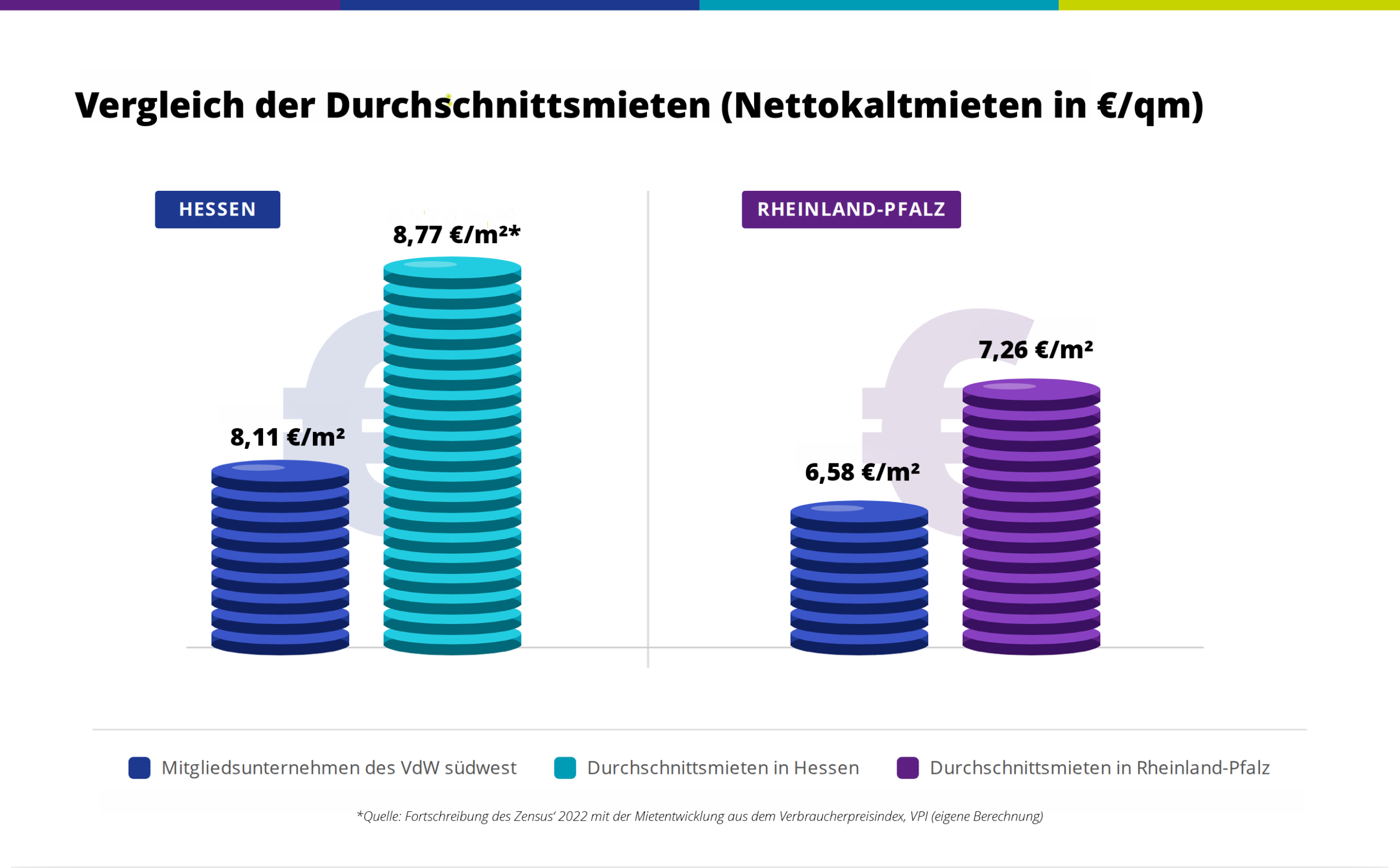Mietendurschnitt_final_neu